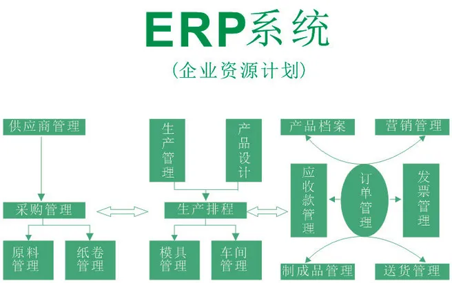 ERP管理软件