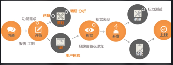 APP开发定位