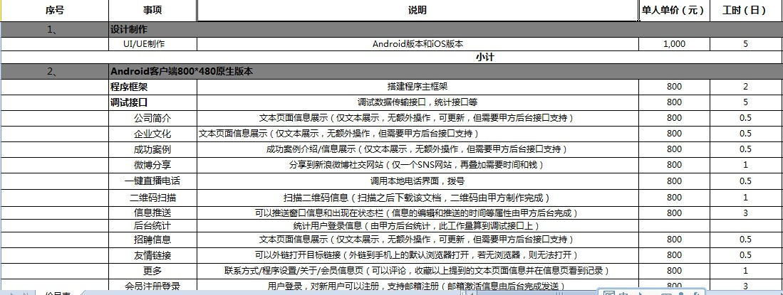 APP开发费用