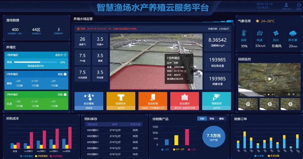 智能养殖系统