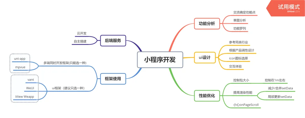 小程序开发流程